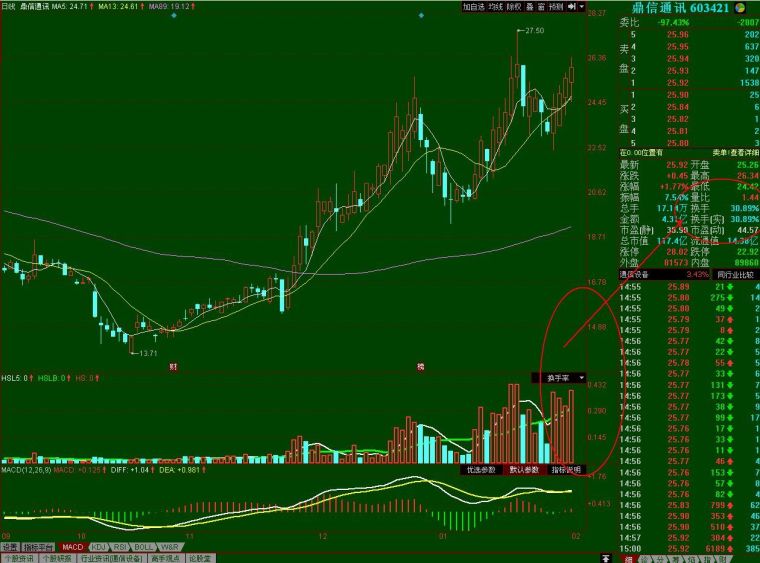 股票換手率計算公式詳解與指南