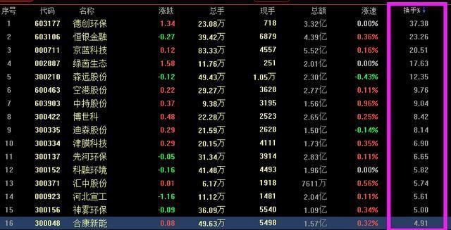 股票換手率計算公式詳解與指南