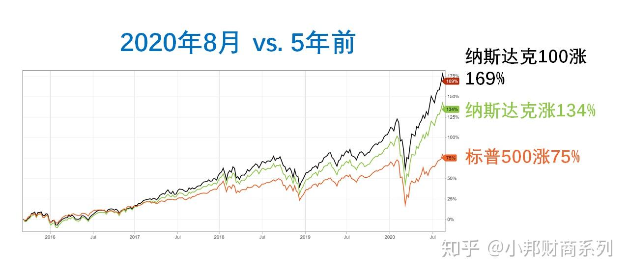 納斯達克100期貨行情與日常小確幸的關(guān)聯(lián)分析