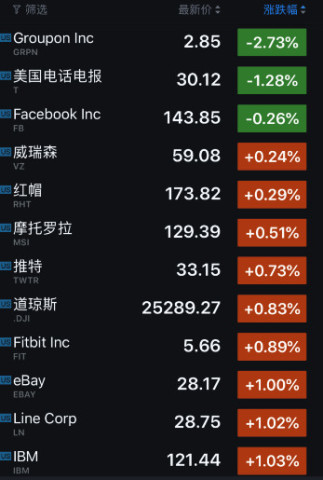 蘋果股票代碼，自我超越之旅的見證