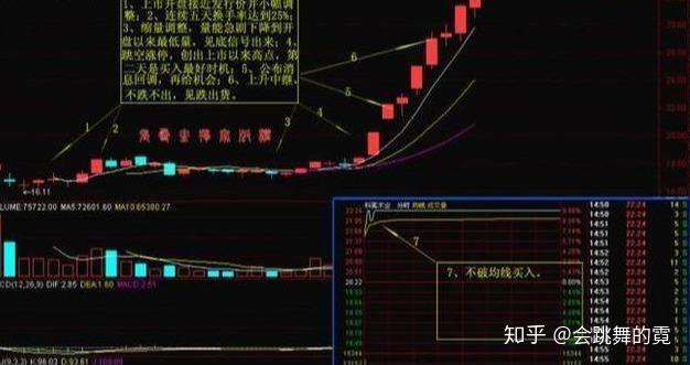 橫盤股票探析，變化中的機(jī)遇與挑戰(zhàn)