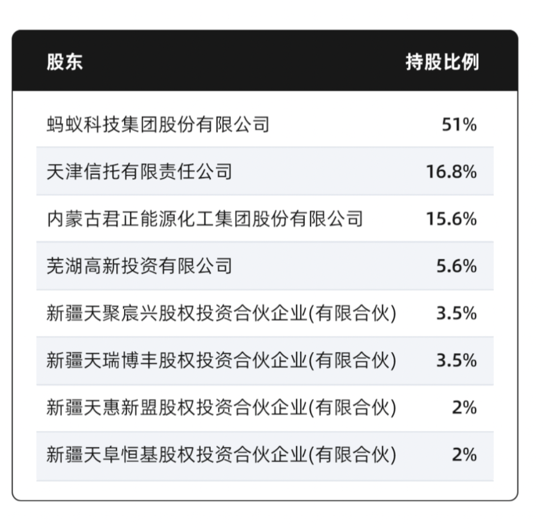 黃凱最新持股情況及其分析概述