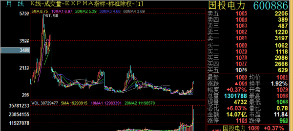 股票行情600886深度解析與未來前景展望