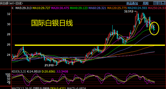 天津白銀行情分析,天津白銀行情分析，在變化與學(xué)習(xí)中收獲自信與成就