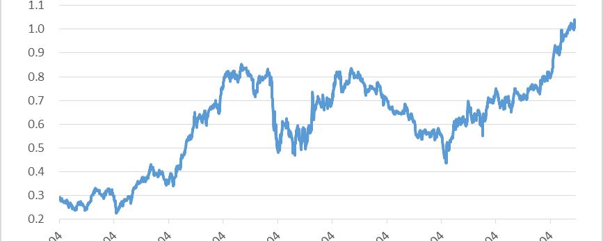股票ROE詳解，含義與解讀