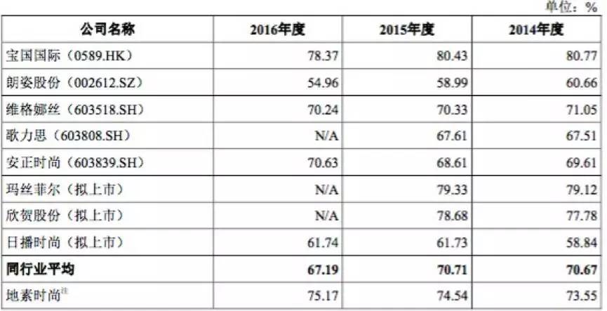 探尋時尚寶藏，服裝品牌故事與上市之路