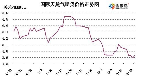 現(xiàn)貨天然氣行情,現(xiàn)貨天然氣行情大揭秘?????