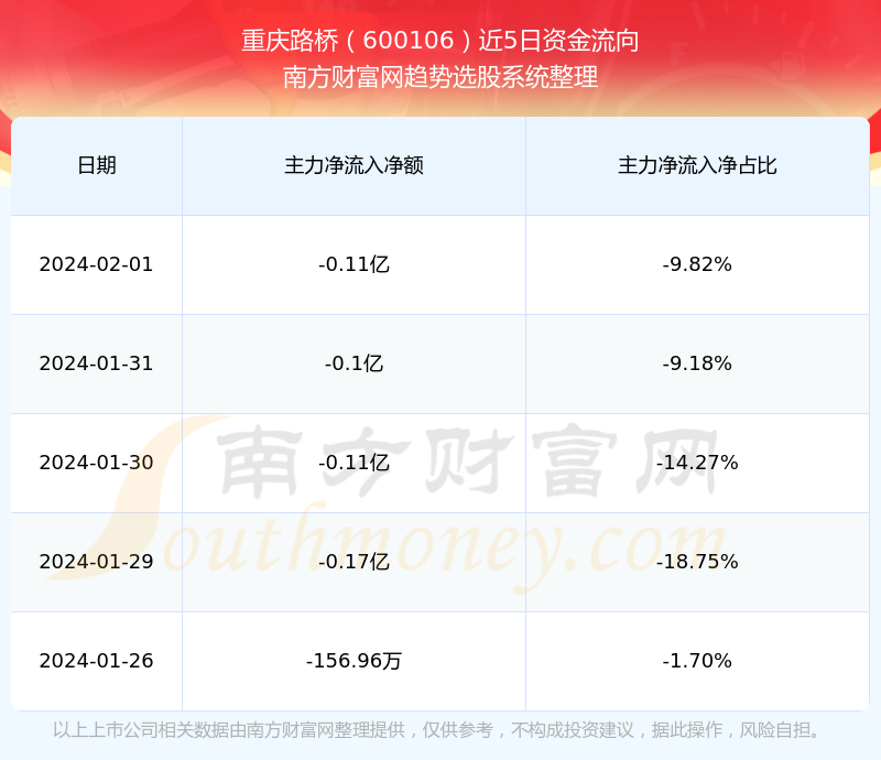 600106股票行情,600106股票行情分析與交易策略——初學者與進階用戶指南