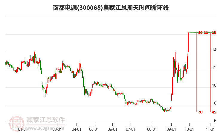 南都股票，智能投資新紀元，開啟高科技金融體驗之旅