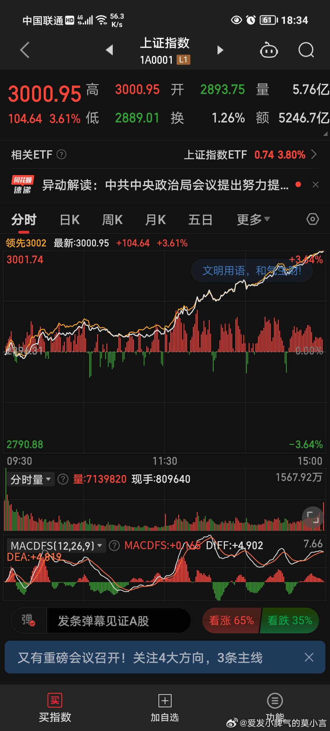 上證指數(shù)今日實(shí)時(shí)行情概覽