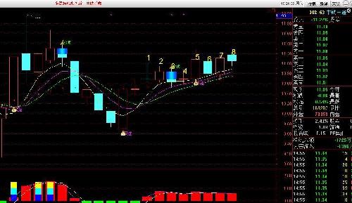 中航三鑫股票行情深度解析