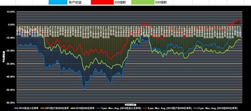 股票篩選器，科技重塑投資世界的新力量