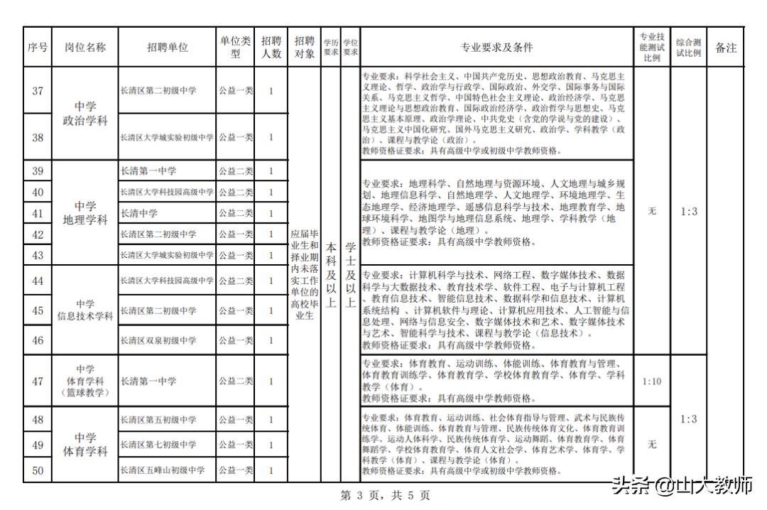 長清最新招聘信息揭秘，小巷中的風味小店等你來探索！