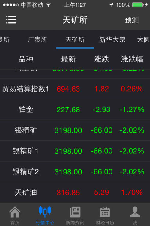 原油行情軟件下載，掌握全球石油市場(chǎng)動(dòng)態(tài)的關(guān)鍵工具