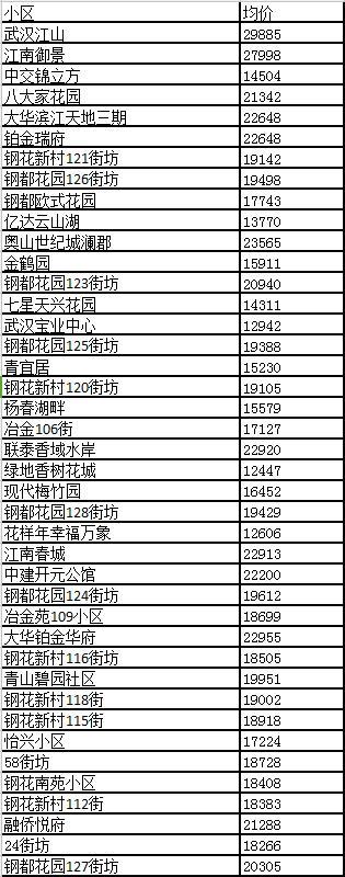 ??東湖九區(qū)最新房?jī)r(jià)信息揭秘??