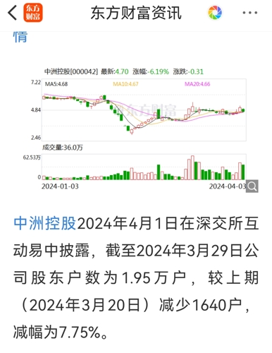中洲控股股票行情,中洲控股股票行情，深度分析與前景展望