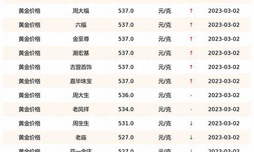今日國際黃金價(jià)格背后的故事與溫馨時(shí)刻