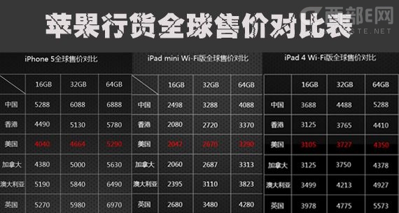 iPhone 5價(jià)格背后的故事與我們的關(guān)聯(lián)
