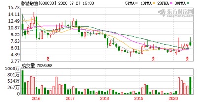 香溢融通股票最新動態(tài)，科技金融巨頭重塑未來體驗