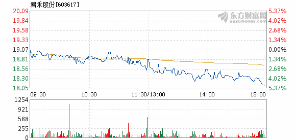 君禾股份股票行情,君禾股份股票行情，科技領(lǐng)航，未來已至