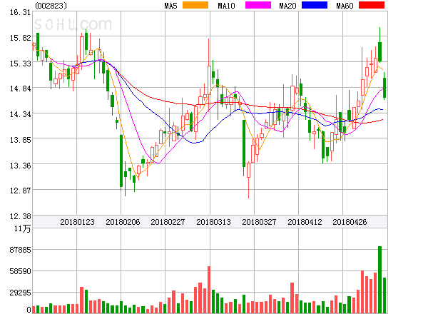 股票凱中精密深度解析,探究其投資價(jià)值的魅力所在