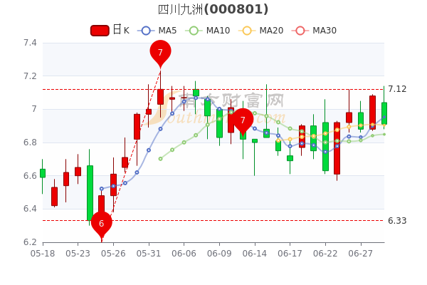四川九洲股票，投資熱點與前景展望