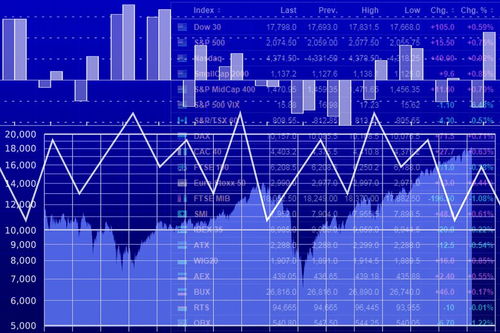 掌握股票行情變化，成就未來投資之路！