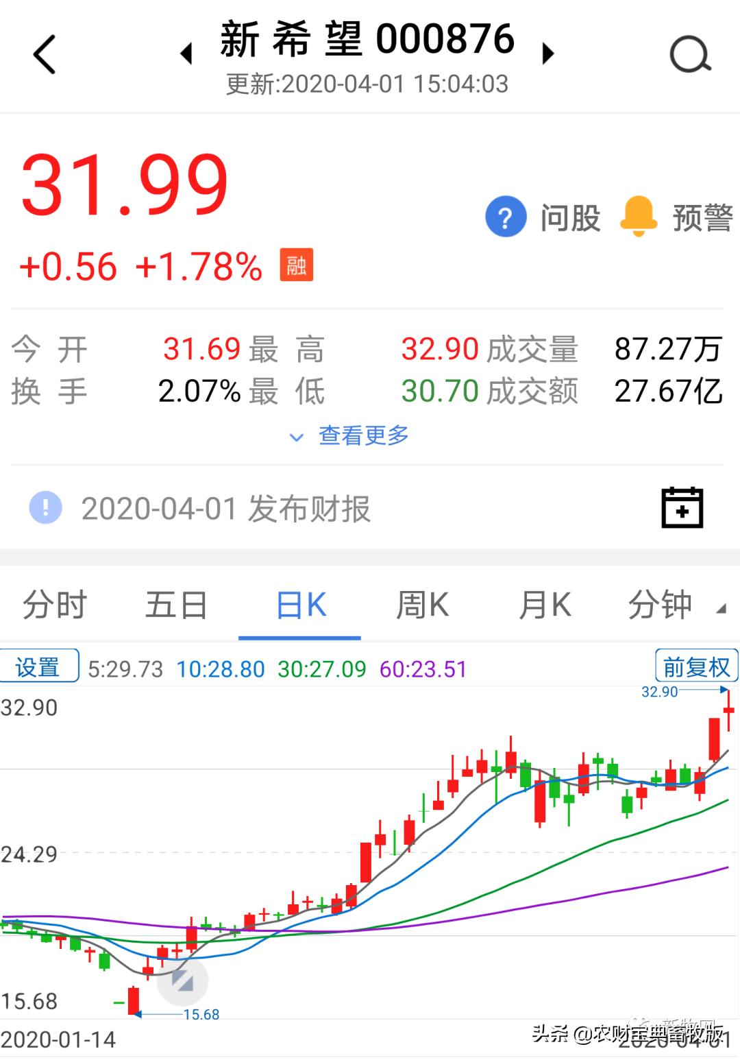 新希望股票價格的探索之旅，揭秘其奇妙變化。