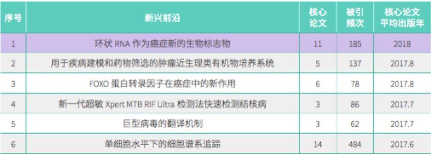 化學(xué)研究前沿方向探索，自信前行，砥礪未知之旅
