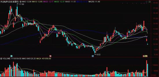 共達(dá)電聲股票股吧回顧與洞察，深度解析與洞悉行業(yè)趨勢(shì)