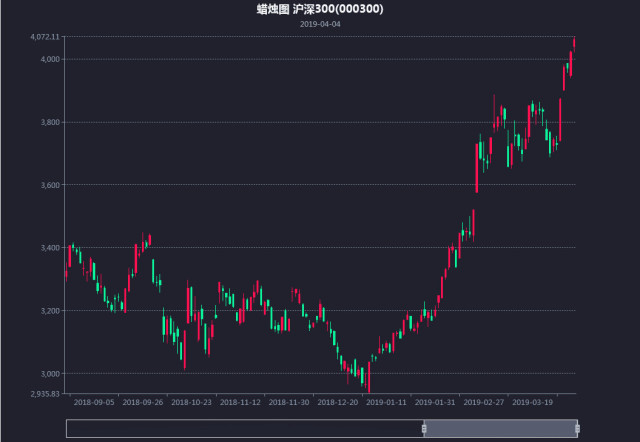 股票交易數(shù)據(jù)與背后的溫馨故事揭秘