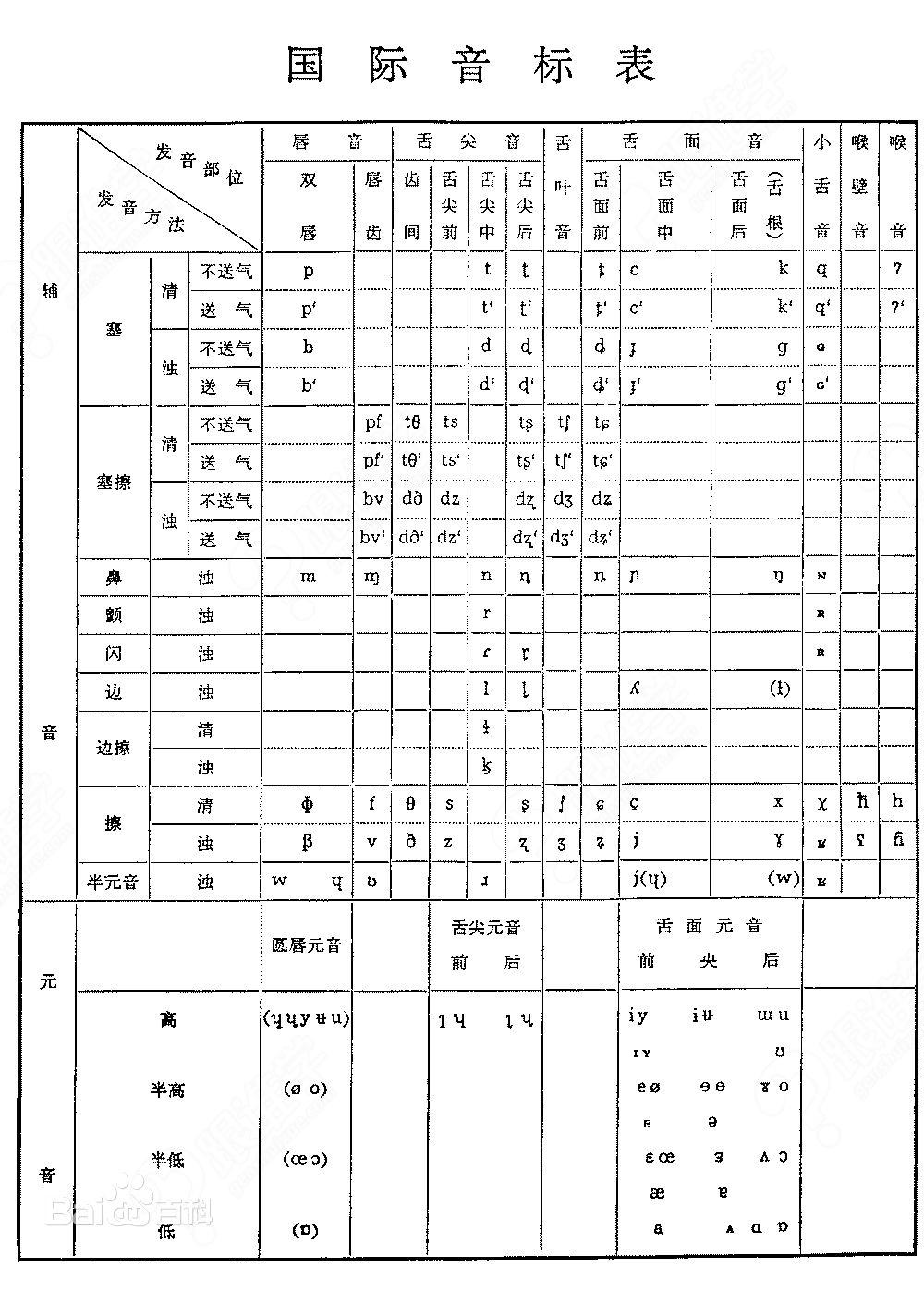 最新英語(yǔ)音標(biāo)發(fā)音對(duì)照表深度解析與我的觀點(diǎn)分享