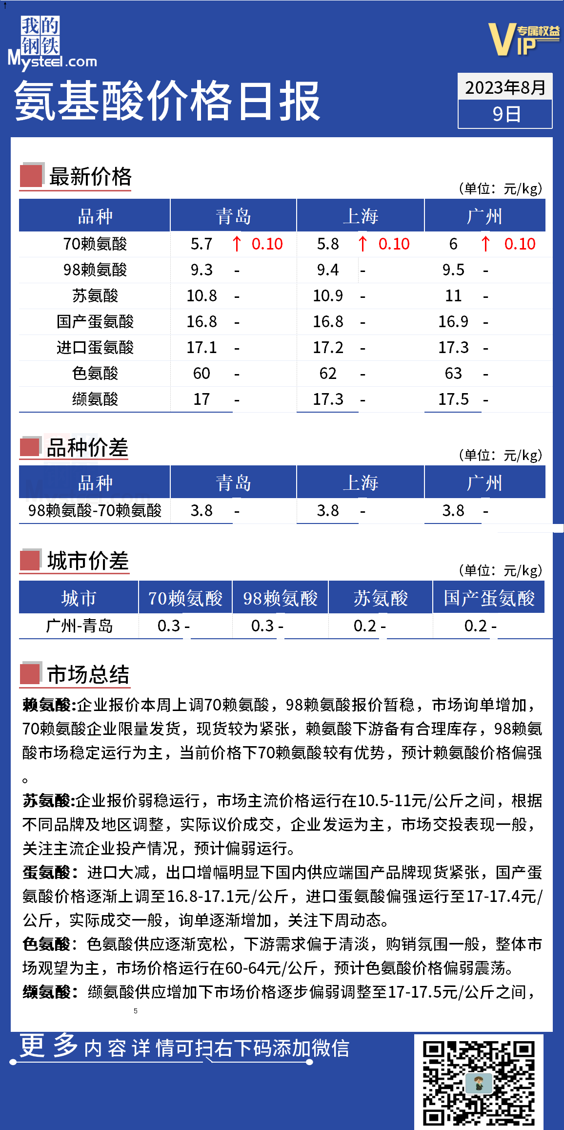 賴氨酸價(jià)格行情深度分析
