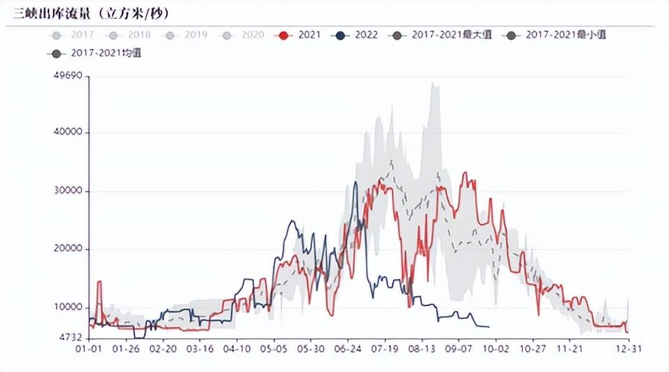 煤炭價格的溫情故事與動態(tài)解析