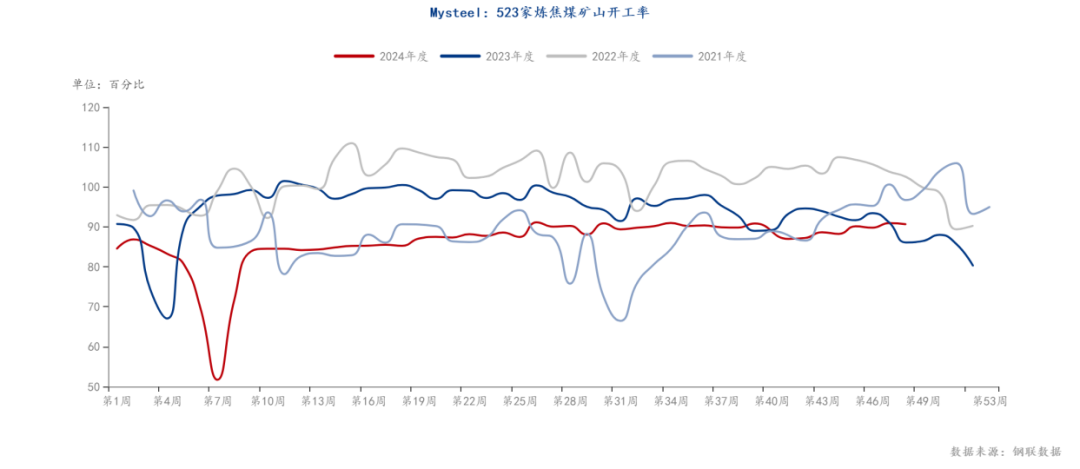 煤炭價格的溫情故事與動態(tài)解析