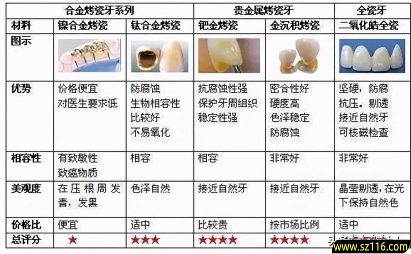 全瓷牙冠價格及安裝步驟指南