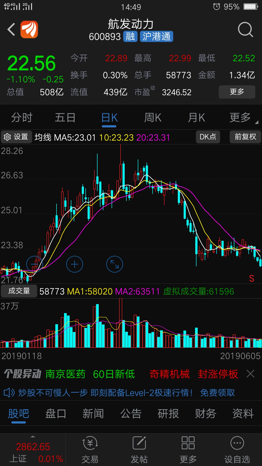 股票航發(fā)動(dòng)力，背景追溯與重大事件探尋