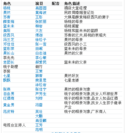 全部演員表介紹,全部演員表介紹，詳細(xì)步驟指南