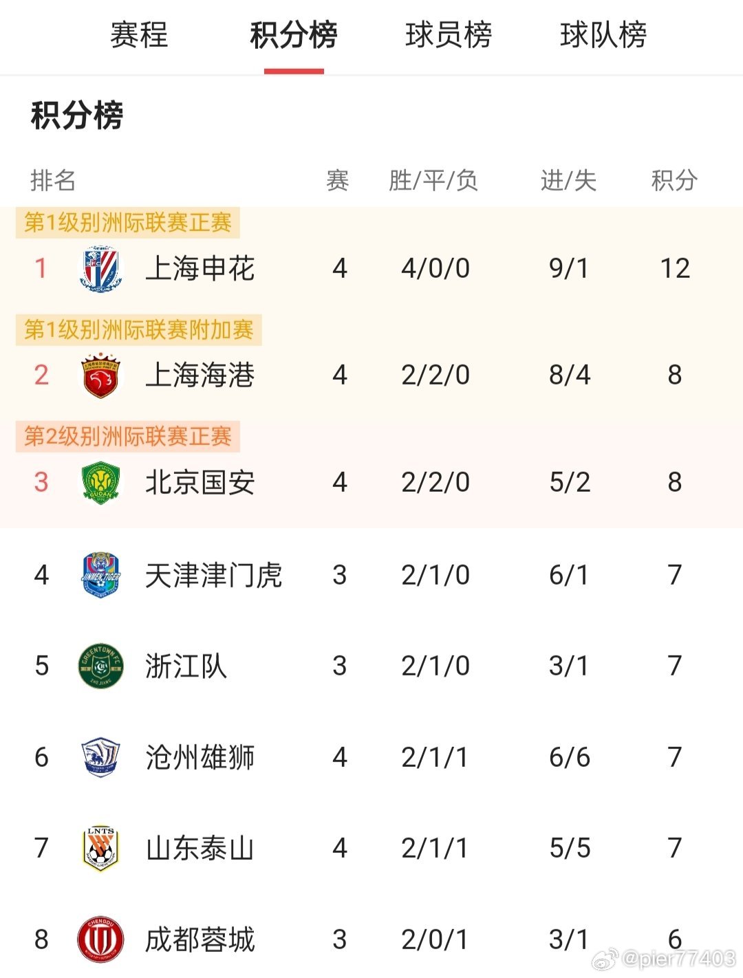 中超最新積分榜，競(jìng)爭(zhēng)格局下的觀察與思考與深度分析