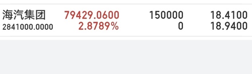 海汽集團(tuán)股票最新動(dòng)態(tài),海汽集團(tuán)股票最新動(dòng)態(tài)指南