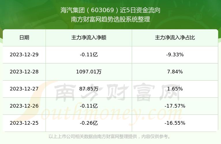 海汽集團(tuán)股票最新動(dòng)態(tài),海汽集團(tuán)股票最新動(dòng)態(tài)指南