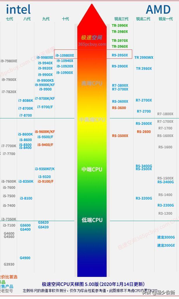 小蟲網(wǎng)最新招聘啟事，尋找未來技術(shù)領(lǐng)軍人才