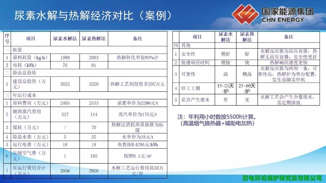 最新尿素工程,最新尿素工程步驟指南