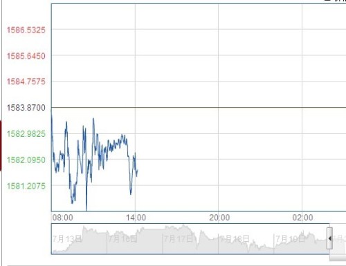 上海黃金價(jià)格走勢(shì)圖，市場(chǎng)動(dòng)態(tài)透視與觀點(diǎn)碰撞