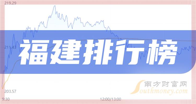 福建上市公司市值排名背后的故事，成長、變化與自信的力量