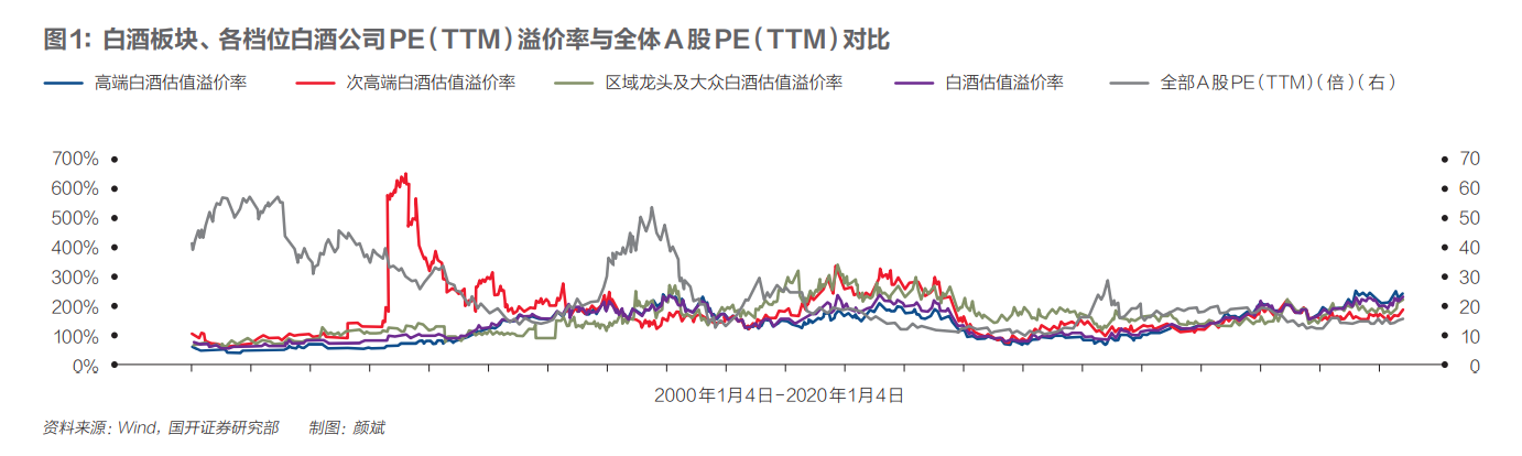 揭秘高估值股票，深度解讀與理解??