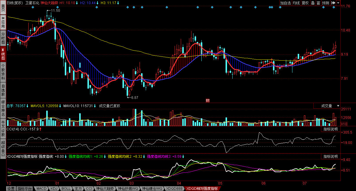 今日股票走勢圖，洞悉變化，開啟自信與財富之路
