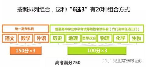 最新北京交流群，加入與參與指南