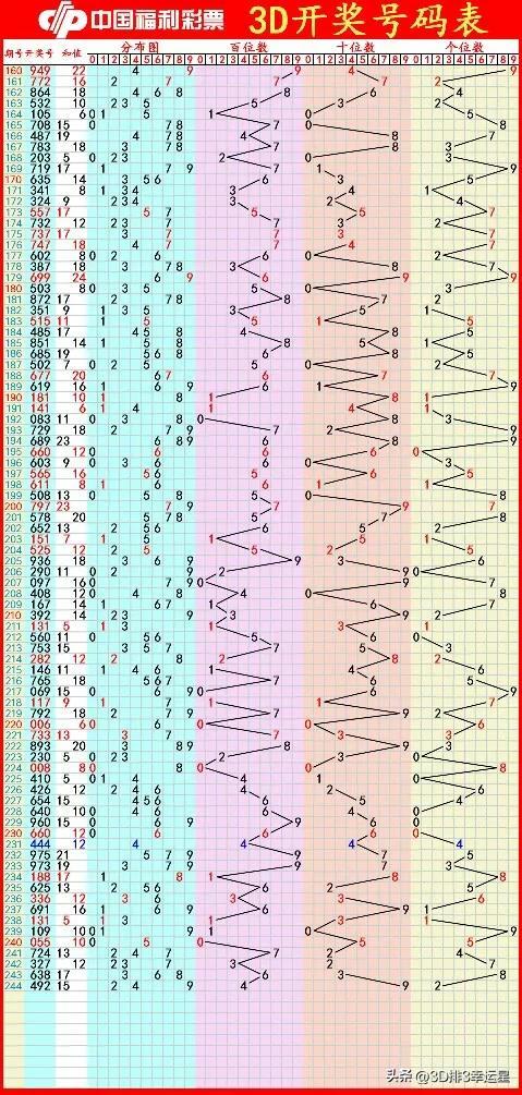 揭秘最新預(yù)測，探索未來地位與重大事件背后的最新最準(zhǔn)3D技術(shù)預(yù)測