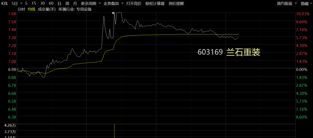 蘭石重裝股票行情深度解析及市場走勢預測??
